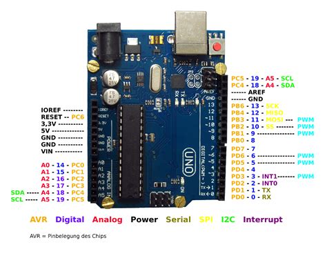 The Full Arduino Uno Pinout Guide Including Diagram Of Teeth - IMAGESEE