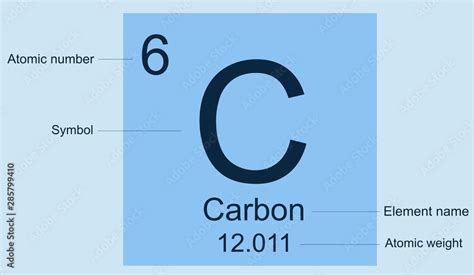 Periodic Table Atomic Mass Of Carbon | Brokeasshome.com