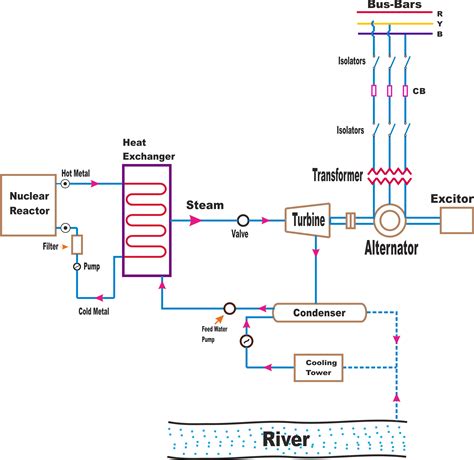 Nuclear Power Generation Diagram