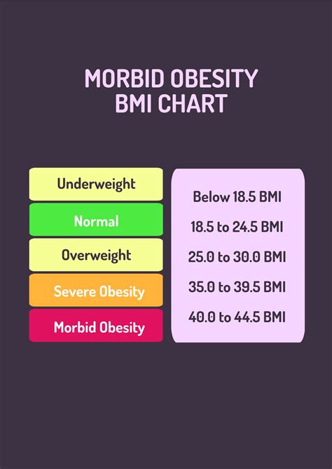 Obesity Male Bmi Chart In Psd Illustrator Word Pdf Download – NBKomputer