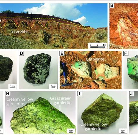 EPMA data from minerals in the bedrock and saprolite (in wt%). | Download Scientific Diagram