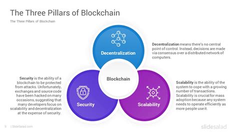 Blockchain PowerPoint Template Slides and Infographics Designs - SlideSalad