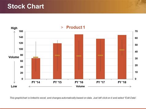 Stock Chart Powerpoint Templates | PowerPoint Presentation Images | Templates PPT Slide ...