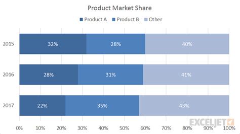 Excel 100% Stacked Bar Chart | Exceljet