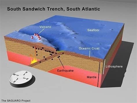 South Sandwich Trench - Alchetron, The Free Social Encyclopedia