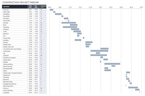 Construction Project Schedule Template