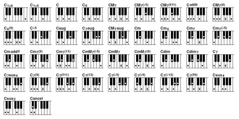 Piano left hand chords chart, usb standard keyboard best price