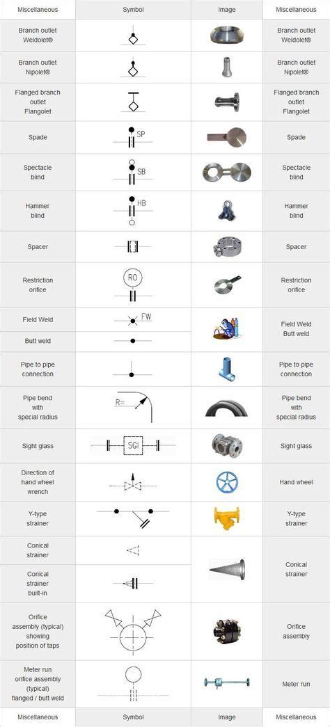 Mechanical symbols for Isometric drawings | Mechanical symbols, Piping design, Mechanical ...