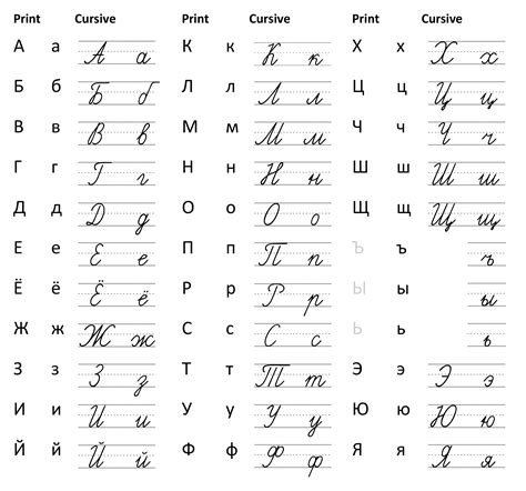 Handwriting worksheets, Russian alphabet, Handwriting alphabet