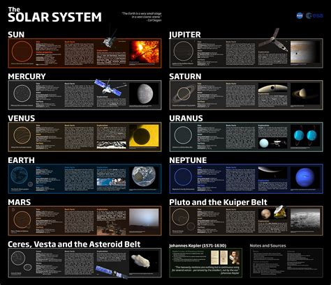 To help promote at least a basic understanding of the Solar System, I created this infographic ...