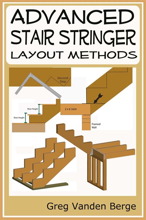 Advanced Stair Stringer Layout Methods eBook by Greg Vanden Berge - EPUB | Rakuten Kobo India