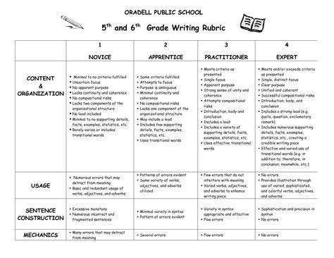 6TH GRADE WRITING Rubrics | 6th Grade Writing Rubric | for the classroom | 6th grade writing ...