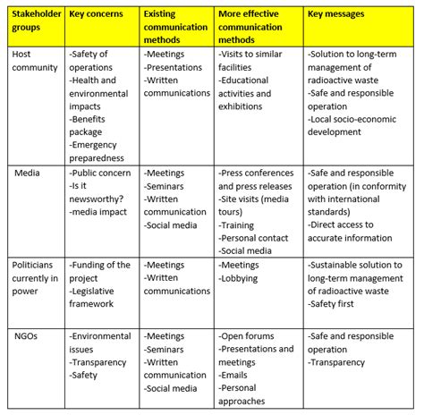 Explain How Different Stakeholders Objectives Are Met - Macy-has-Thompson