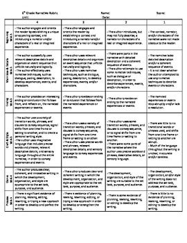 6th Grade Narrative Writing Rubric - Common Core Standards by D Amador