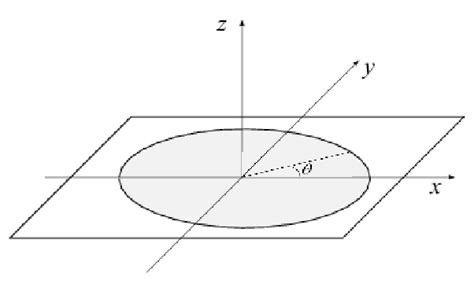 Definition of the in-plane angle . | Download Scientific Diagram