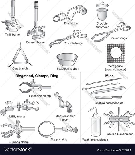 Cost-Effective And Quality Tested School Laboratory Equipment | by Gravity Lab | Medium