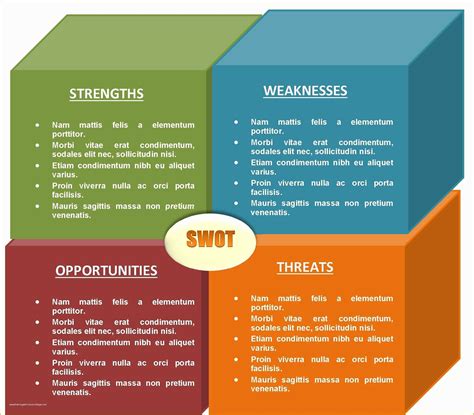 Swot Template Powerpoint Free Of Free Swot Analysis Templates | Heritagechristiancollege