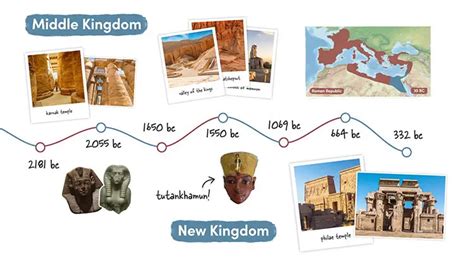 A Brief History of Ancient Egypt & Where it was Located - Textbook Travel