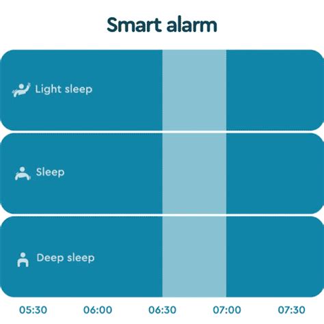 Sleep Cycle’s Smart Alarm clock - Wake up feeling rested and refreshed