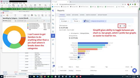 Bar Graph vs. Pie Chart? — Quicken