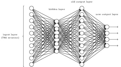 INTRODUCTION TO NEURAL NETWORKS. “Machines can’t think” is a belief… | by John Olafenwa | Medium