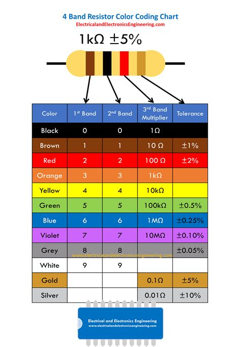 4 Band Resistor Color Code Chart [PDF Available] - Electrical and Electronics Engineering