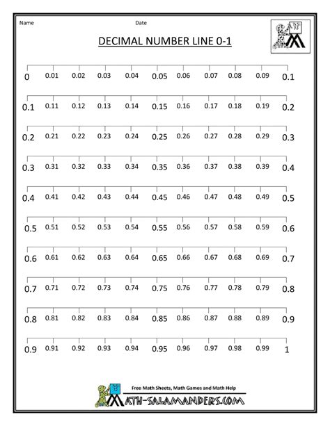 Decimal Number Line