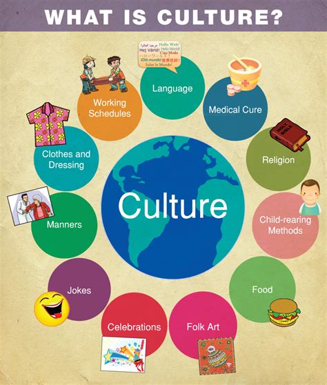 Culture, Ethnicity, Race and Minority Group :) | Cross Cultural Blog