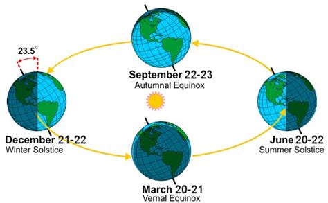 Fall Equinox 2024 Northern Hemisphere - Etti Olivie