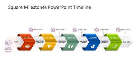 Milestone Chart Template