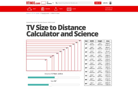 actual dimensions of 65 inch tv - Yahoo Image Search Results | Tv size, 65 inch tvs, Tv reviews