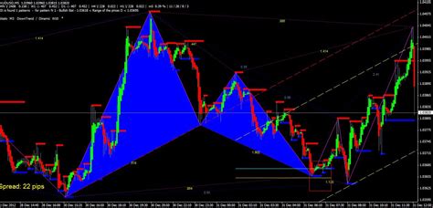 Download Best forex harmonic pattern Finder V2 Indicator free - Forex Pops