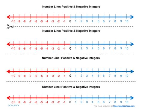 Printable Number Line With Negative And Positive Numbers — db-excel.com