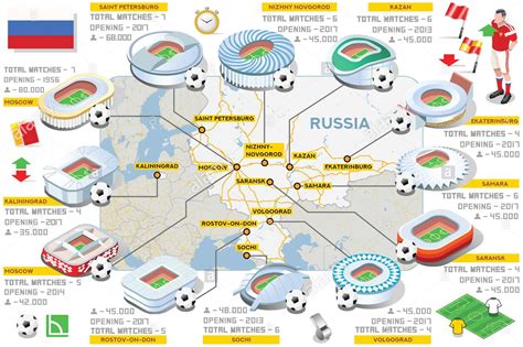 Venues and Stadiums | 2018 FIFA World Cup Russia | Know Your Meme