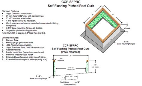 Self-Flashing Pitched Roof Curb - Complete Curbs