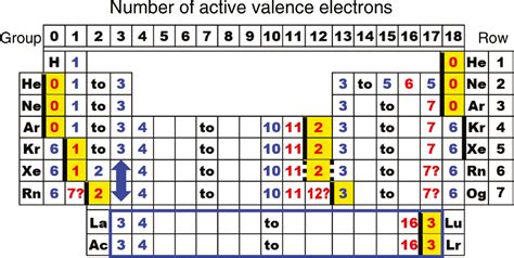 periodic trends - Does fluorine have 5 or 7 active valence electrons? - Chemistry Stack Exchange