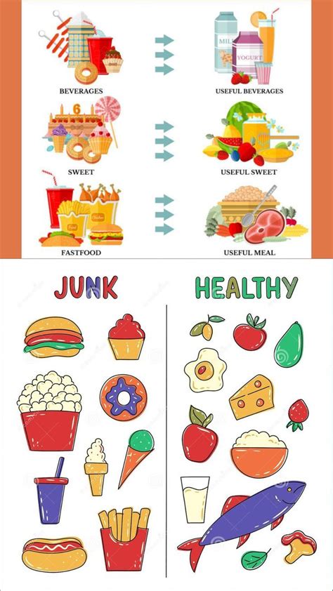 Junk vs Healthy food | Healthy food activities for preschool, Healthy food activities, Healthy ...