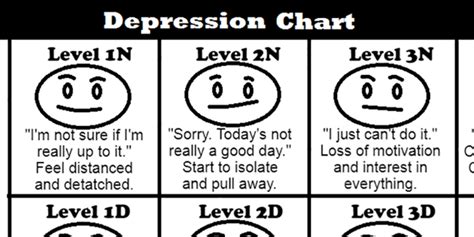 Depression Types Chart