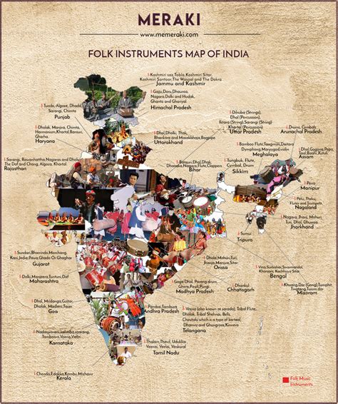 Mapping India's Folk Music Instruments – MeMeraki.com