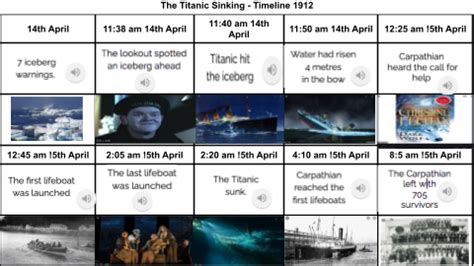 Elemasi @ Pt England School: The Titanic sinking - Timeline 1912