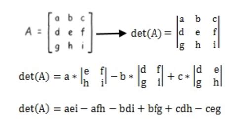 Properties of determinants | StudyPug