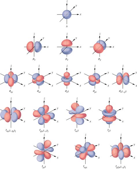 Orbital Diagram For Ca