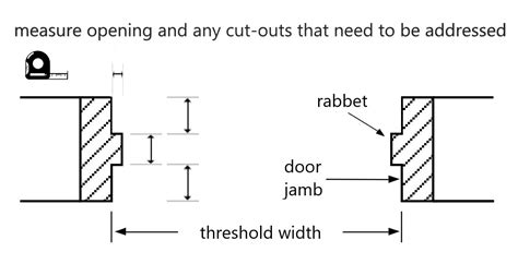 How to Install a Threshold by Automatic Door and Hardware