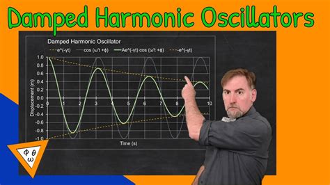 What Do You Mean By Damped And Forced Oscillation at edwardkroberts blog