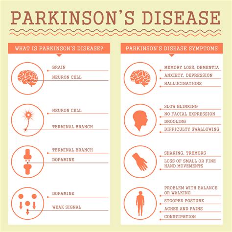 Parkinson’s Disease: Symptoms, Diagnosis and Treatment - Healthsoul