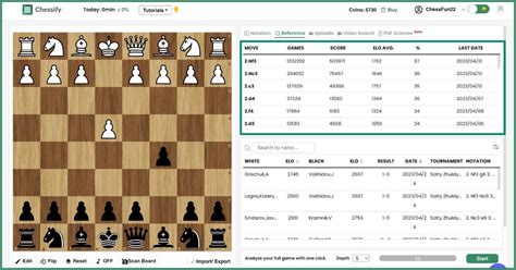 Introduction to the Sicilian Defense: Key Concepts, Variations, and Strategies