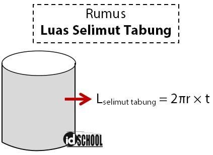 Cara Menghitung Luas Selimut Tabung (+Contoh Soal dan Pembahasan) – idschool.net