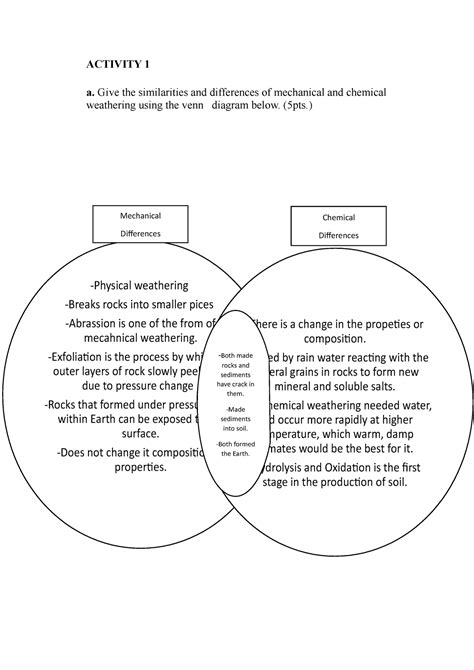 Physical Weathering Diagram