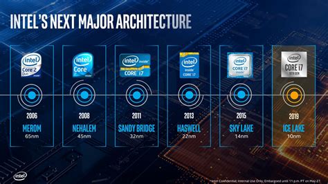 Intel 10nm Ice Lake CPU Benchmark Leak Out, Huge IPC Gain Over AMD