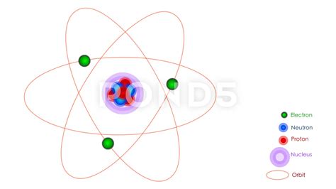 Atom Model Animation